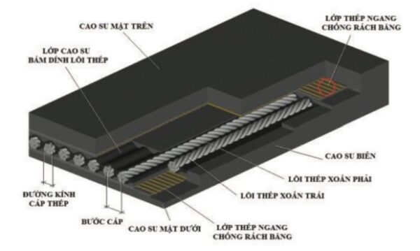 Băng tải lõi thép